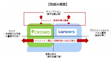 業務提携_取り組みず