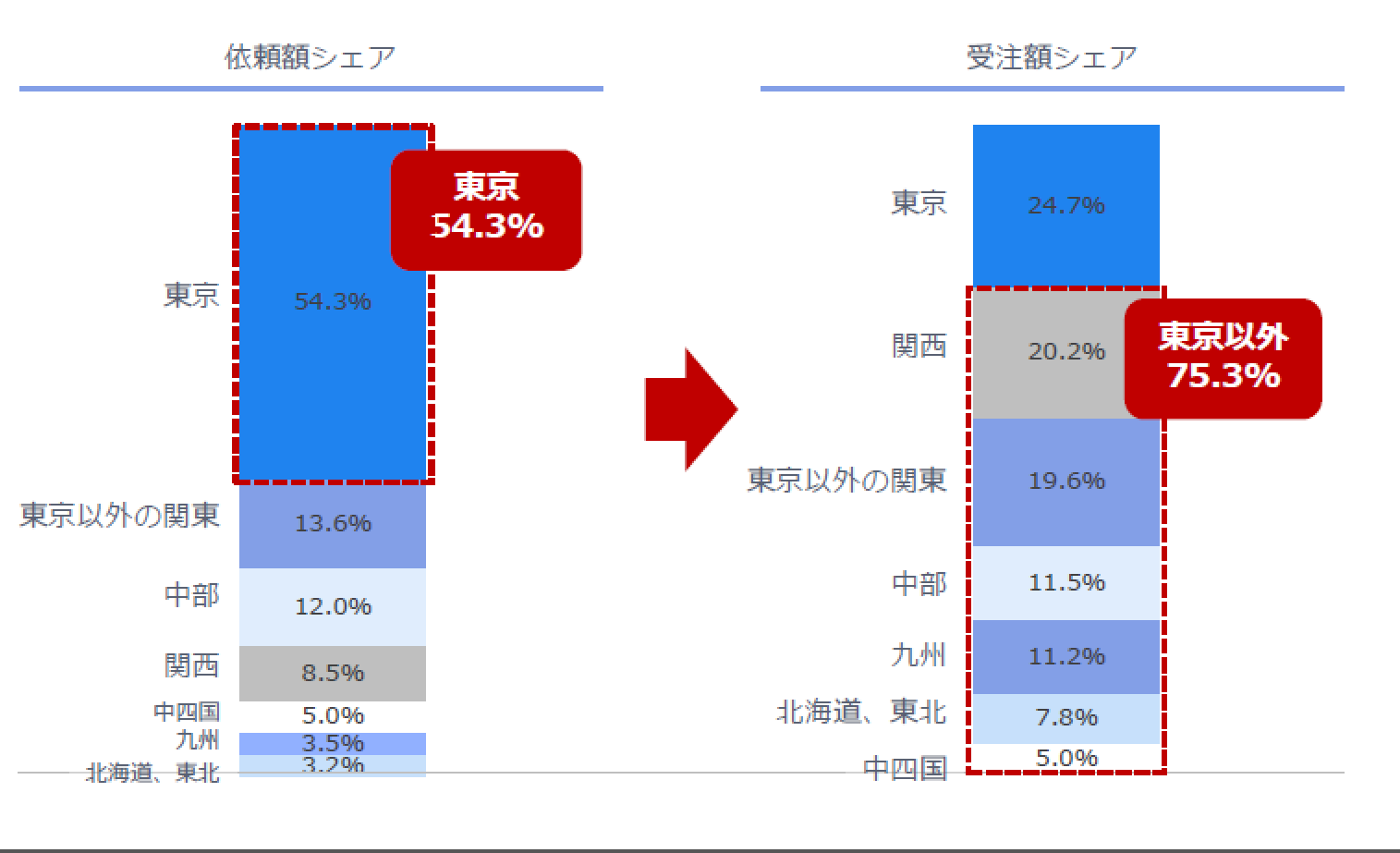 ふるさとテレワーク画像①