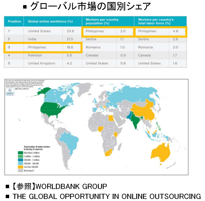 グローバル市場の国別シェア「