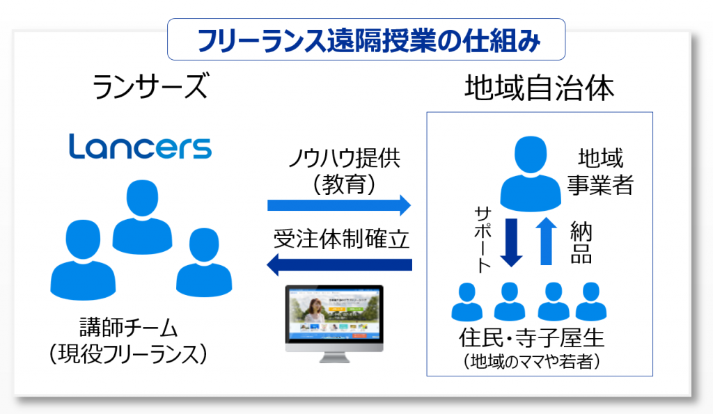 地方創生 画像