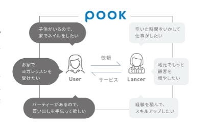 pook